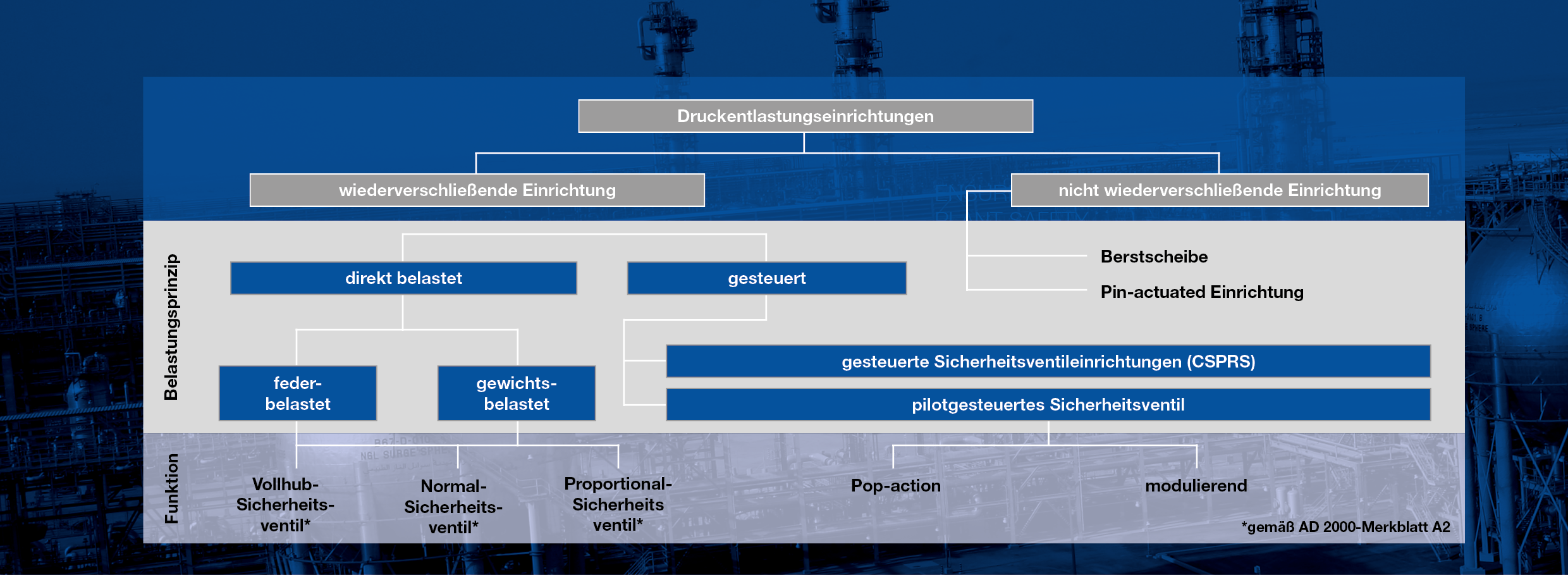 arten_von_sicherheitventilen_neu