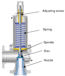 LESER_Safety_valve_spring_loaded_EN