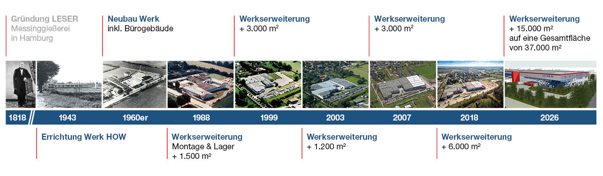 LESER_Zeitstrahl_DE_rev03